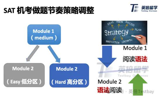 6月SAT冲刺1500需要避开的坑有哪些？