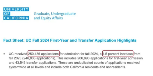 加州大学发布2024录取数据！伯克利居然只录取751个国际生？