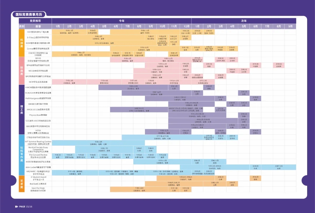 2025下半年国际竞赛汇总