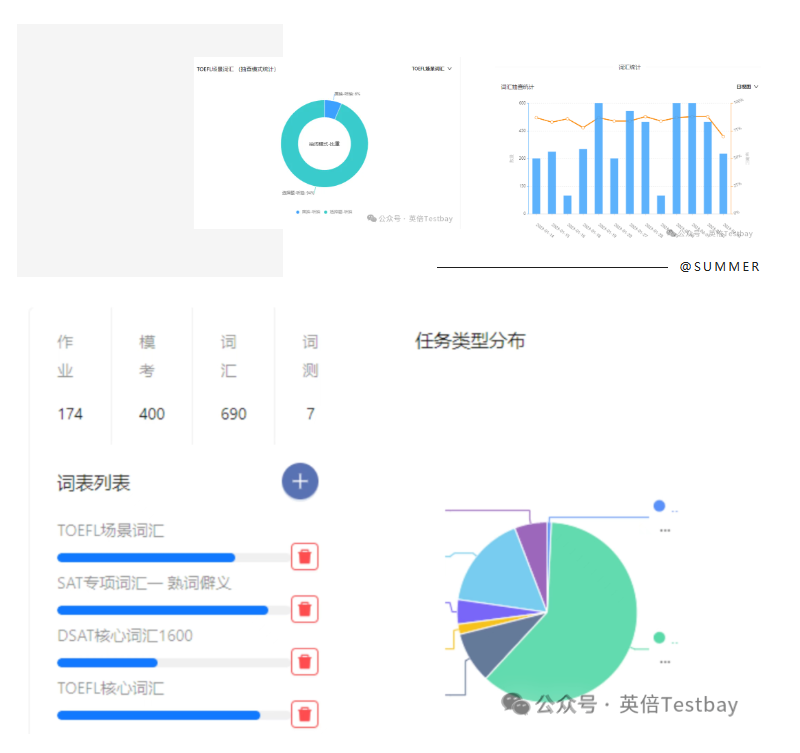 学子故事|精准拆解3年标化任务，J人的托福/SAT规划之路！