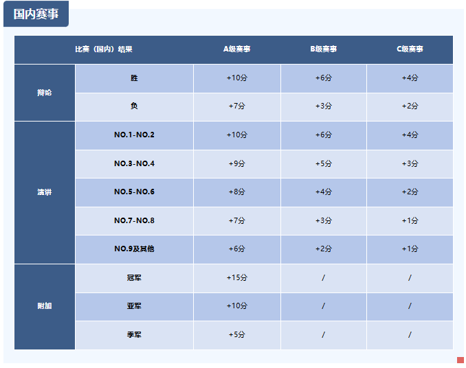 WSDA新赛季指南中学组｜原创演讲规则详解