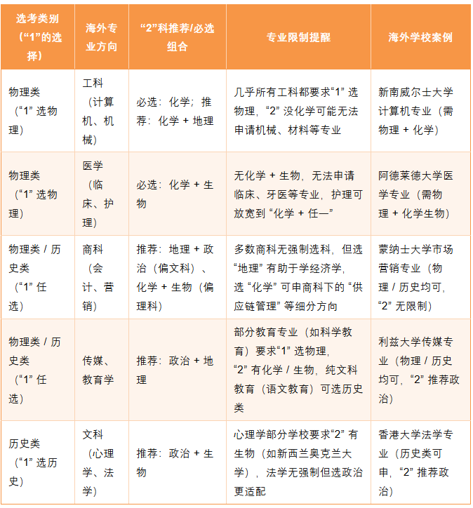 普高生注意！用“高考分+雅思”申海外本科，怎么申，多少分？