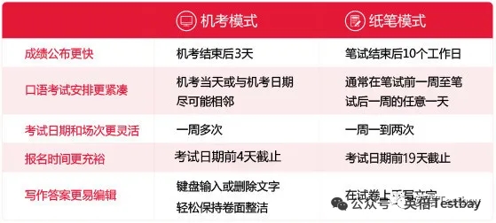 故障变福利？雅思官方紧急响应：受影响考生退费+单科成绩同步调整！