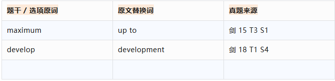抓对 “信号词 + 同义替换”，雅思听力高效提分