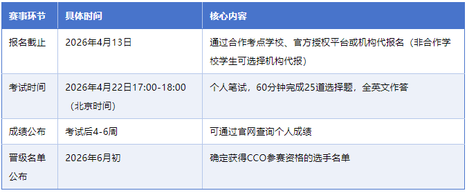 CCC加拿大化学竞赛攻略：从报名到冲奖一文搞定