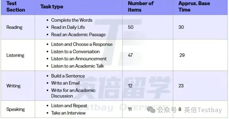 老托谢幕，新托启程：新托福如何高分备考？