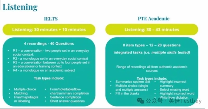 雅思 VS PTE！哪个更容易出分？时间党必看的高效选择～