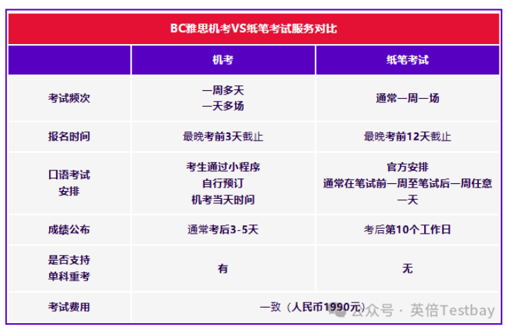 雅思机考时代全面升级指南：打字慢看屏眼花怎么办？6个误区别踩～